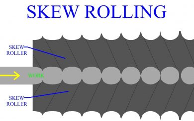 skew rolling mill working principle